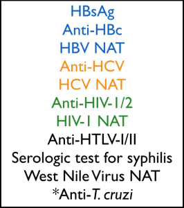 Glossary: Infectious Disease Testing - Blood Bank Guy